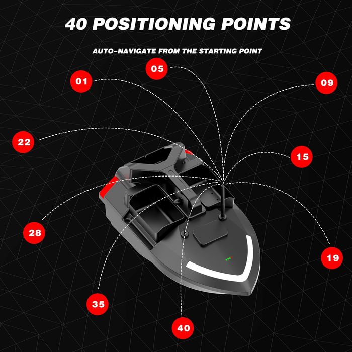 Jucarii noi! Barca barcuta GPS/Sonar ultimul model 10kmh