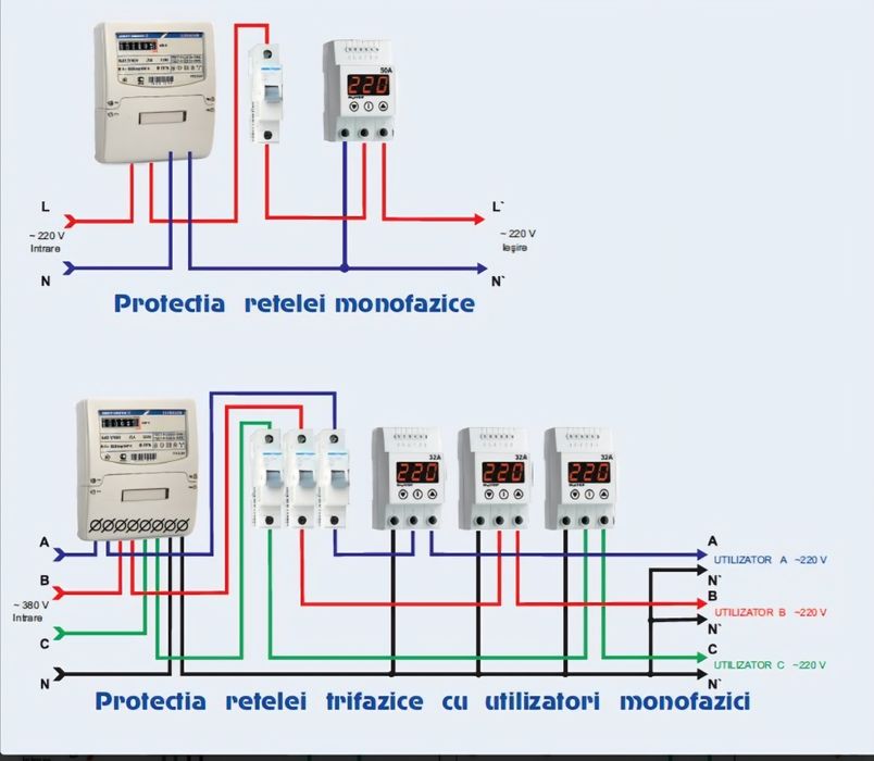 Electrician Autorizat execut diverse lucrari electrice Disponibilitate Part-Time