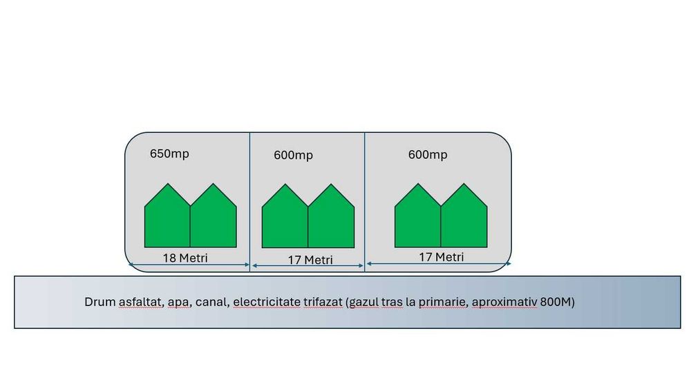 Vand teren intravilan Ciurea