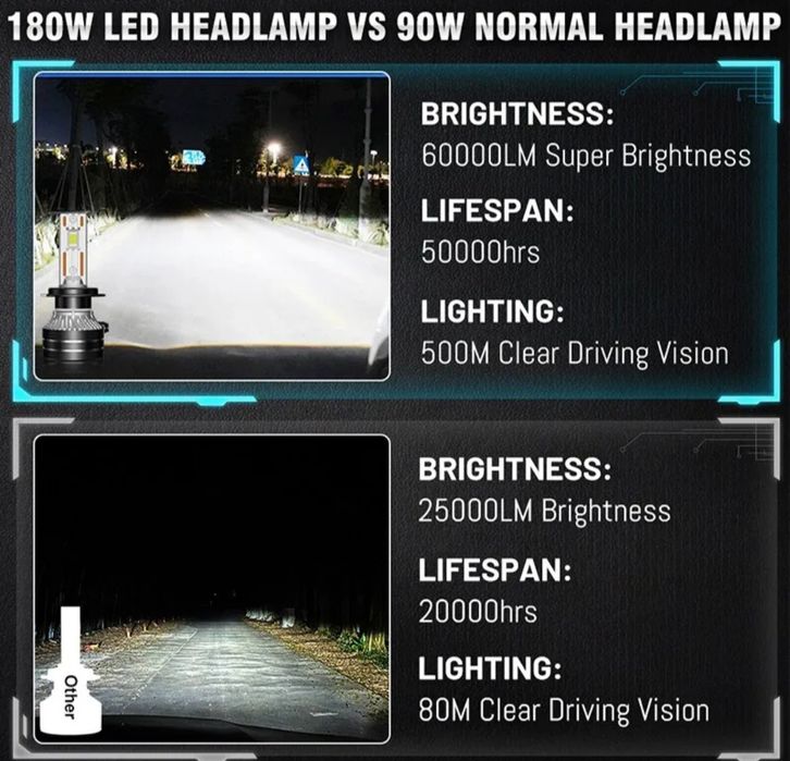 ПРОМОЦИЯ LED крушки + Безплатна доставка!