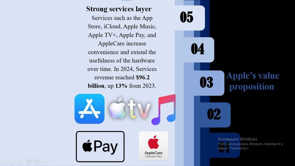 Professional va zamonaviy slaydlar tayyorlash xizmati