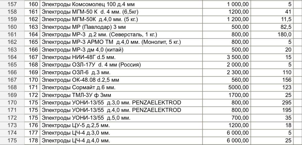 Чалки Стропы Канат