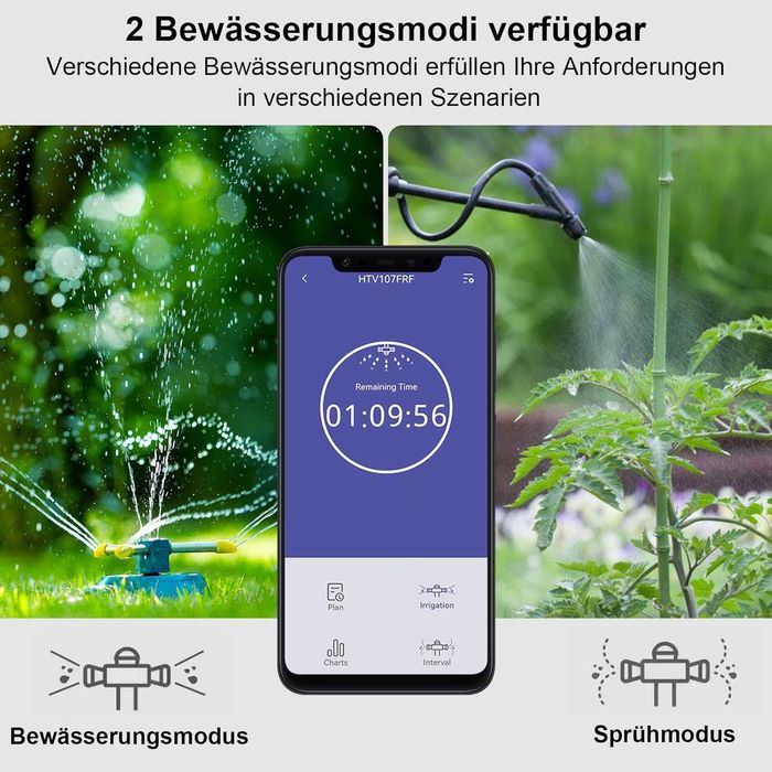 Интелигентен  WiFi автоматичен таймер за напояване   Shrivee