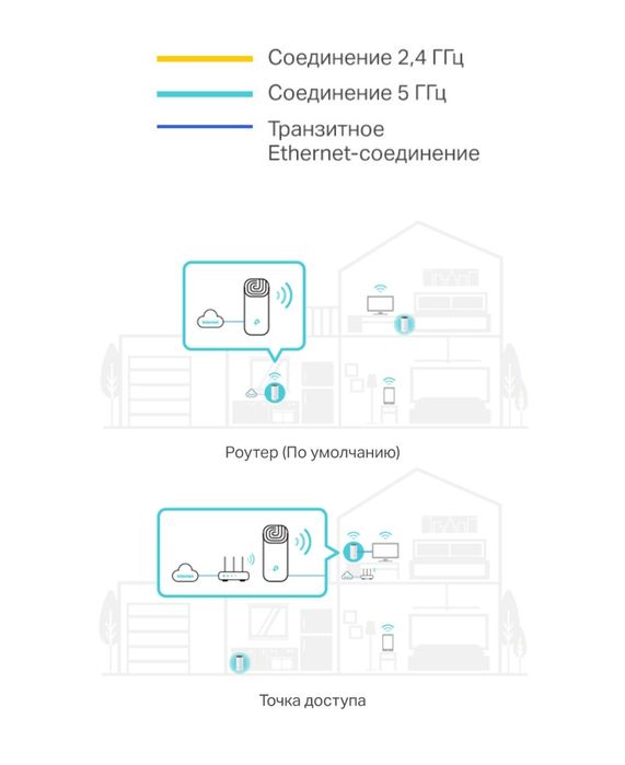 MESH-система TP-LINK Deco M4 3-Pack AC1200