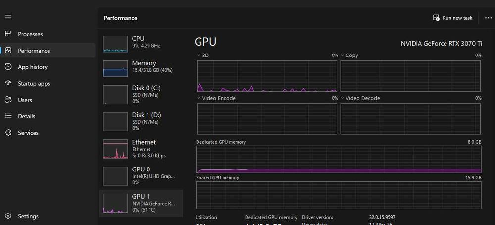 Vand PC i9 12900K / 3070TI / 32gb  RAM DDR5