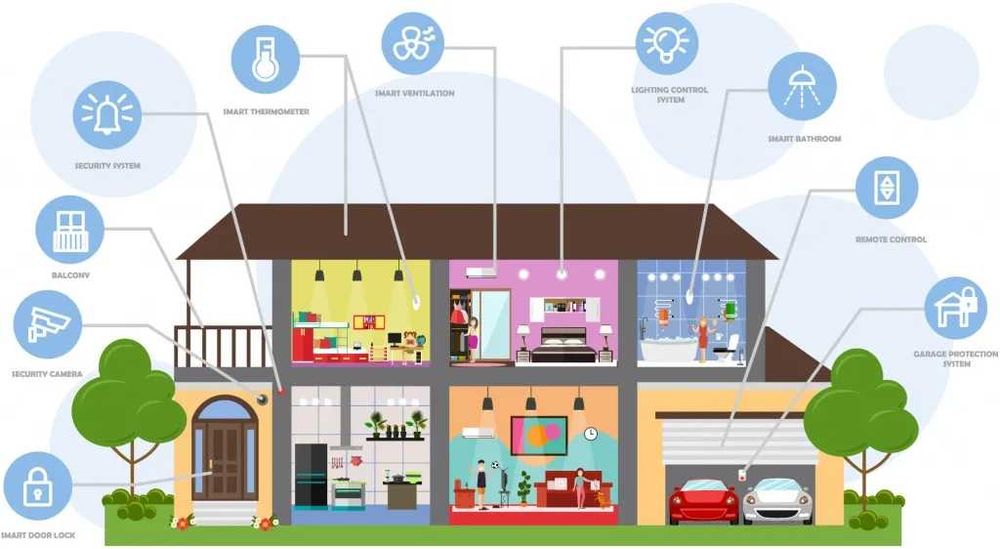 Умный дом в Астане