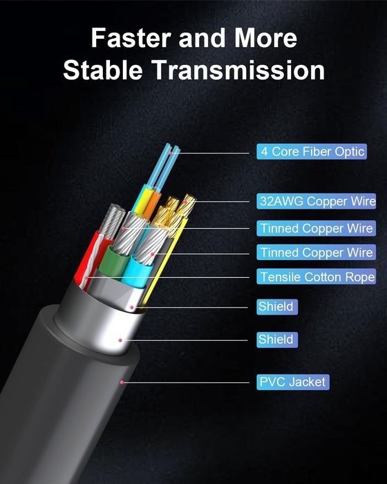 Cablu HDMI 2.1 fibră optică GeoHN.G – 30 metri