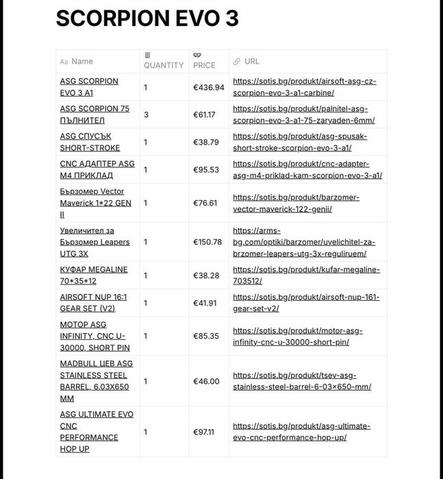 Airsoft/Еърсофт CZ Scorpion Evo 3 Carbine