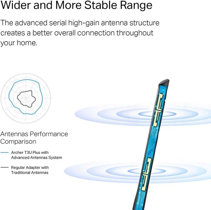 TP-Link USB WiFi двубандов мрежов адаптер с високо усилване