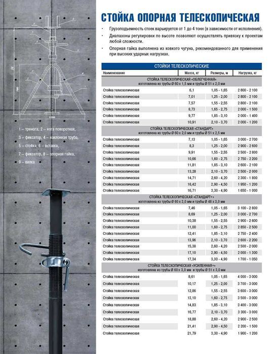 Телескопическая стойка. Домкрат. Стойка. Teleskopicheskiy Stoyka.