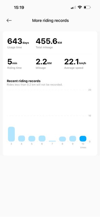 Trotineta Electrica Xiaomi 4 Pro Gen 2 Autonomie 60Km Rulaj 450Km