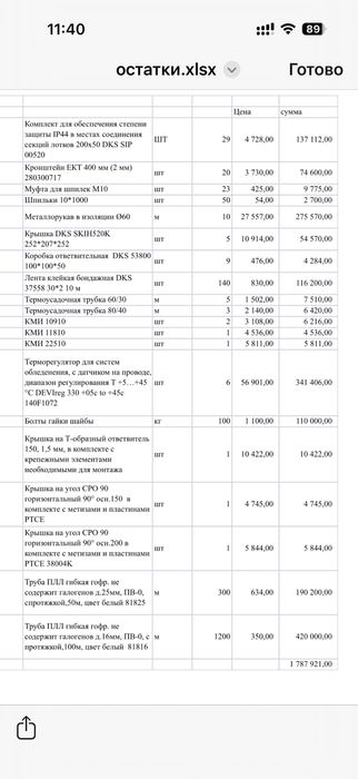 Комплектующие к лоткам, датчики температуры