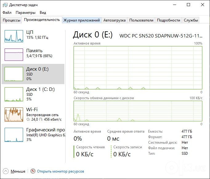 SSD 512 GB M.2 NVMe Western Digital