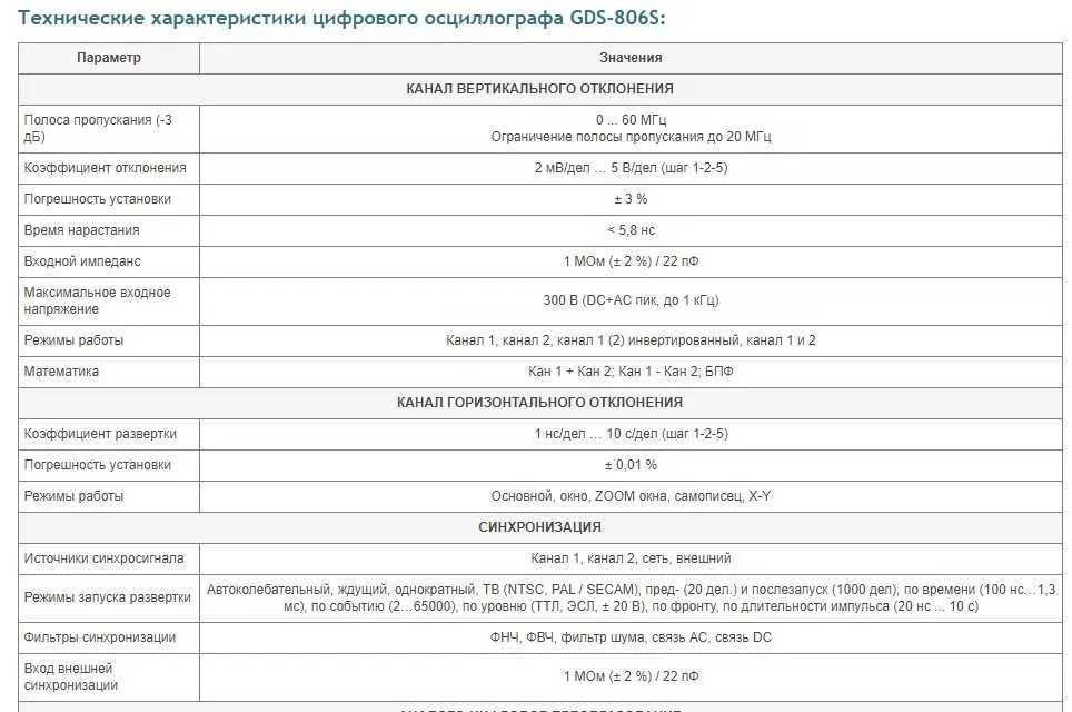 Осциллограф цифровой  GDS-806S