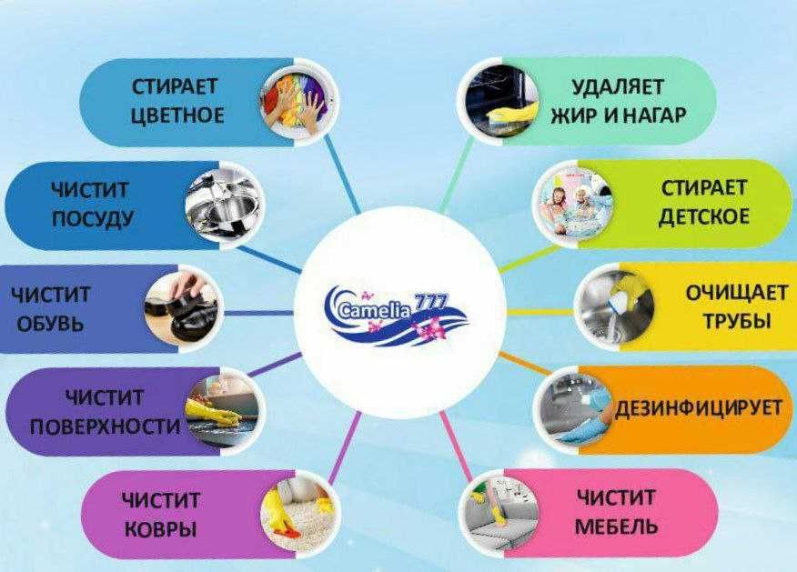 Кислородный отбеливатель