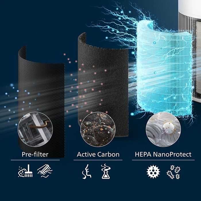 Нов Интелигентен Пречиствател за Въздух PHILIPS AC2220/10 до 109 м²