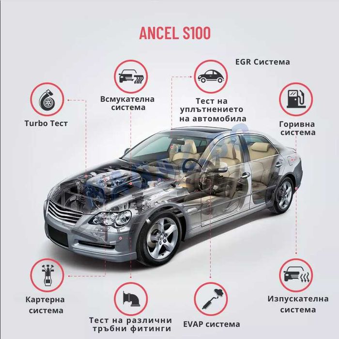 Пушек Машина/Димогенератор ANCEL S100/Тест с дим/Диагностика/АвтоТест