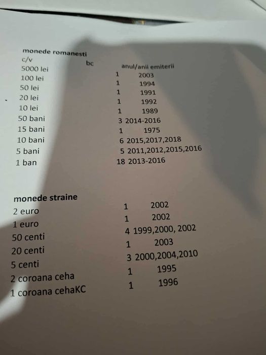 vand monede vechi pentru colectionari