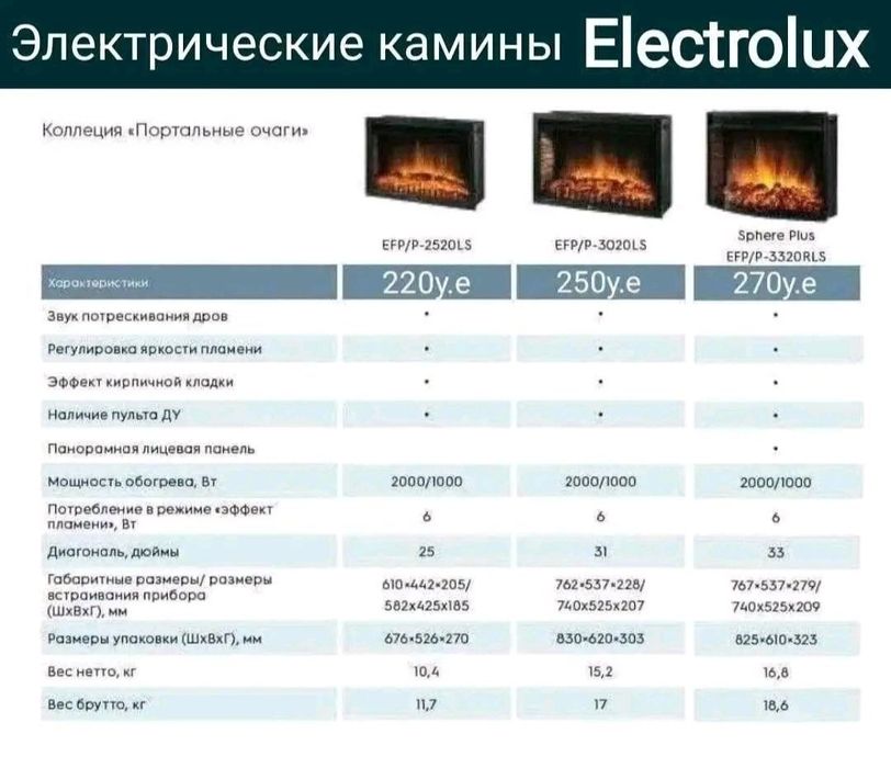 Электрический камин Electrolux в Ташкенте
