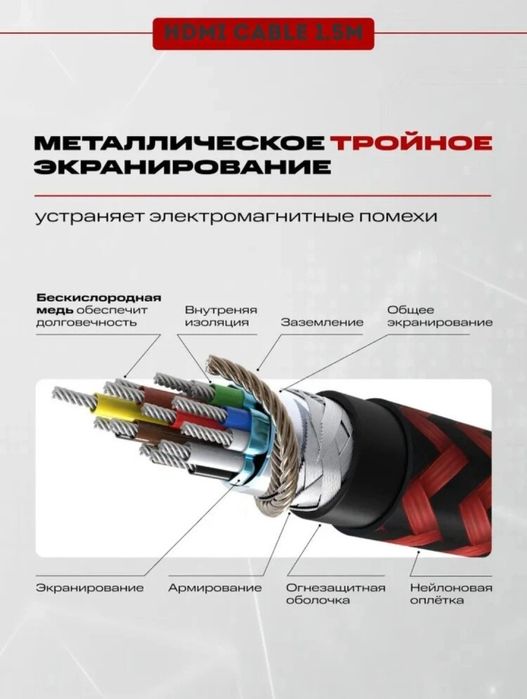 КАБЕЛЬ HDMI высокоскоростной