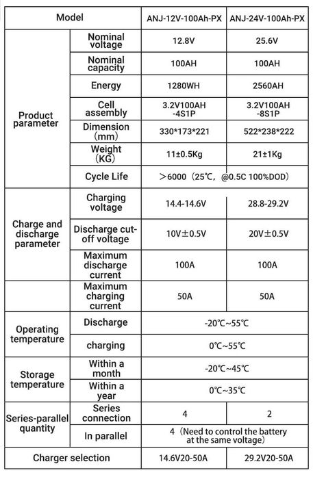 Baterie LifePo4 Anenji 24V 100Ah Bluetooth