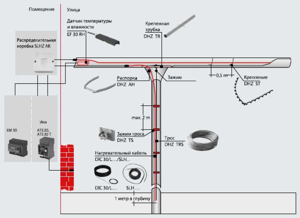 Раскатка СИП в анкерном пролете от ( NILED)