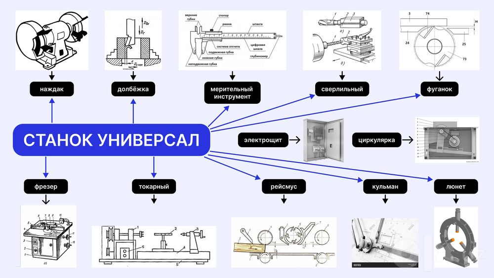 Дерево-обрабатывающий станок универсал 4кВт, 6 скоростей.