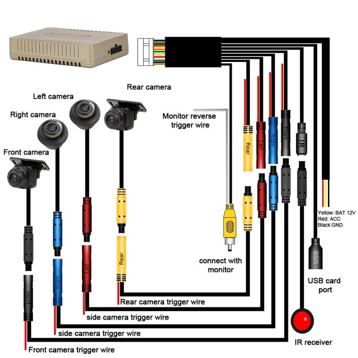 Kit camere 360 1080p universal pentru masina vedere bună pe întuneric