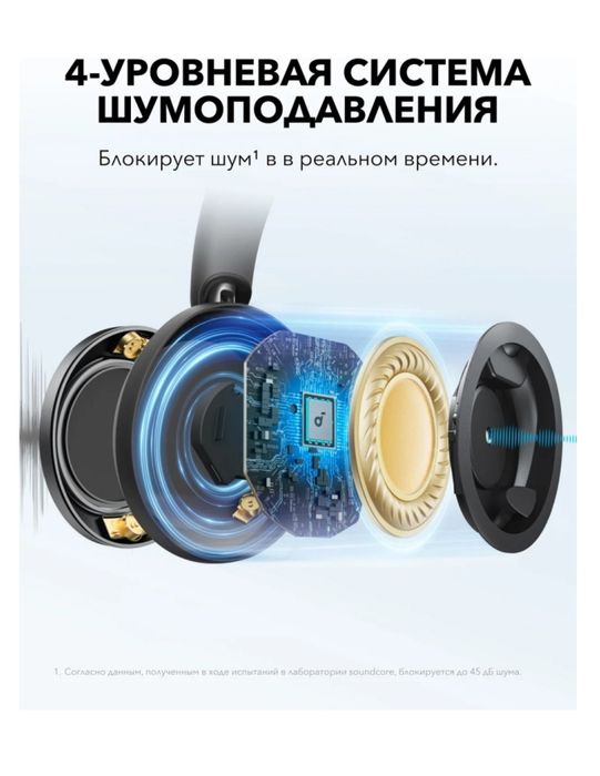 Наушники Anker Soundcore space one pro