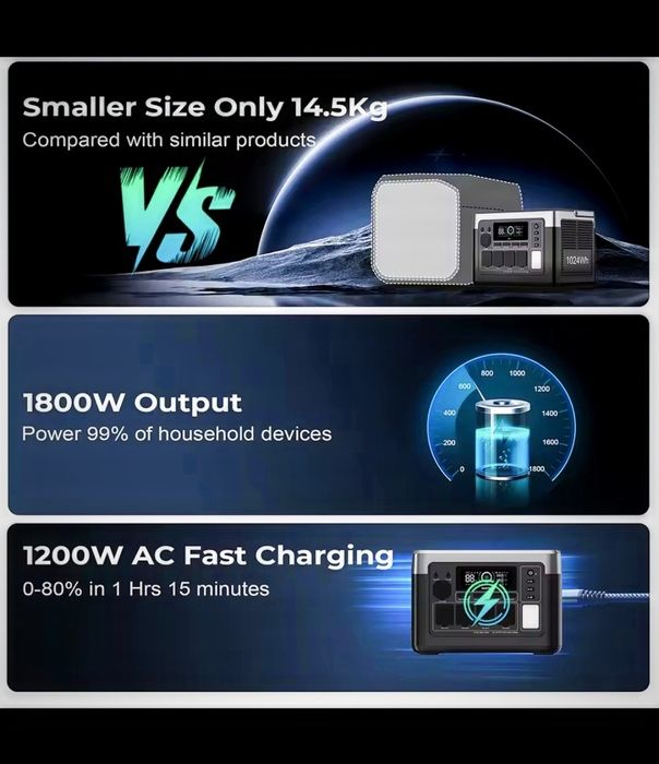 Power Station Oukitel P1500 Plus