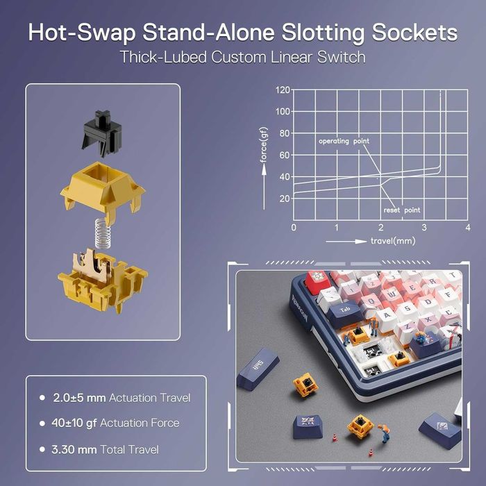 Клавиатура Redragon EISA PRO в стиле АНИМЕ КАСТОМНАЯ 3в1