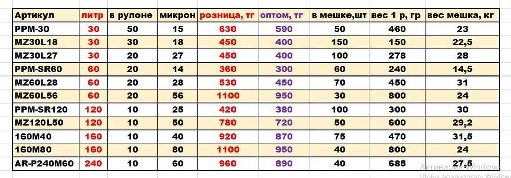 Пакеты мусорные и пакеты-маечки оптом
