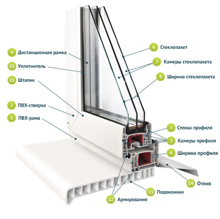 Как снять стекло пвх окна Как снять стекло пвх окна
