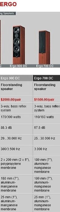 BOXE*CANTON*ERGO 900 DC*High End*Great Sound*Top*Germany*(jbl b&w kef focal infinity monitor audio podea