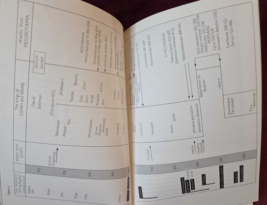 Библейски атлас / The Penguin Shorter Atlas of the Bible