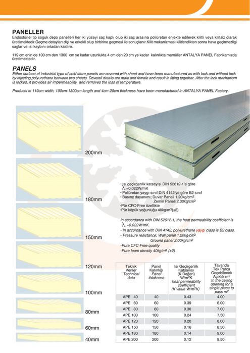 Сэндвич панели  завод открылся