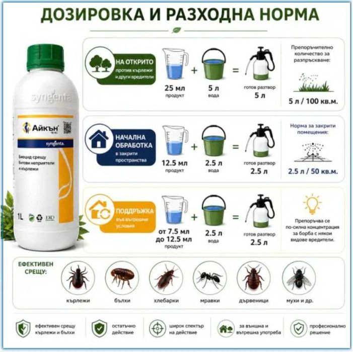 Айкън 10 КС 1 л инсектицид срещу летящи и пълзящи насекоми