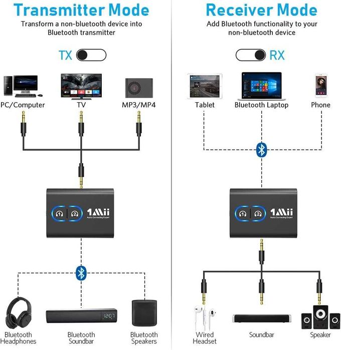 ML300 Bluetooth двуканален трансмитер- приемник висок клас