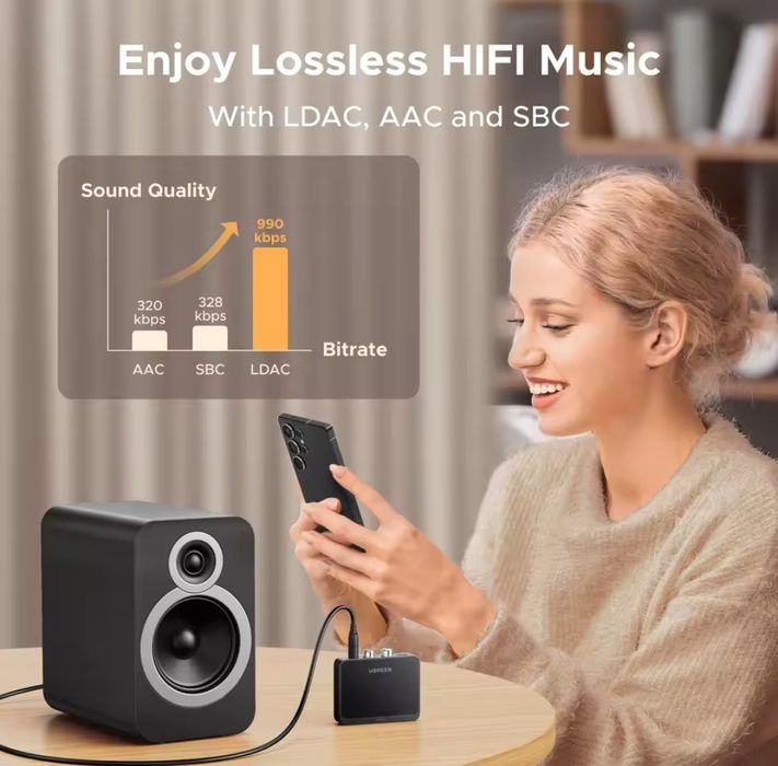 Качествен Bluetooth Ugreen