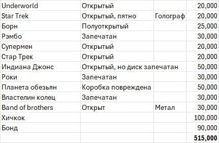 Коллекционные BluRay издания