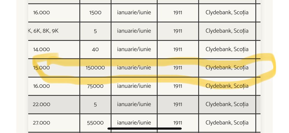 Masina de cusut SINGER