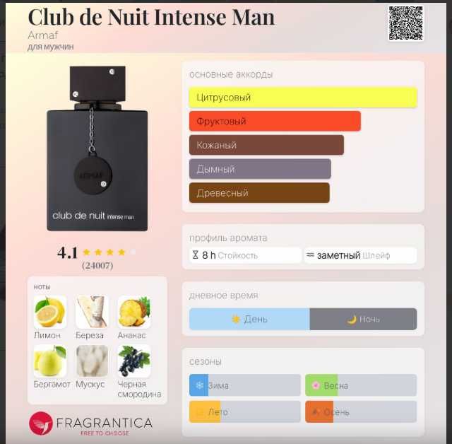 club de nuit intense,Glacier Le Noir,9pm Afnan парфюмированная вода