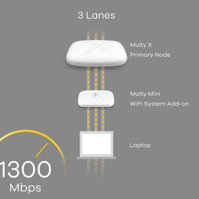 Range Extender Wireless ZyXEL WSQ20 Multy Mini Dual-Band WiFi System