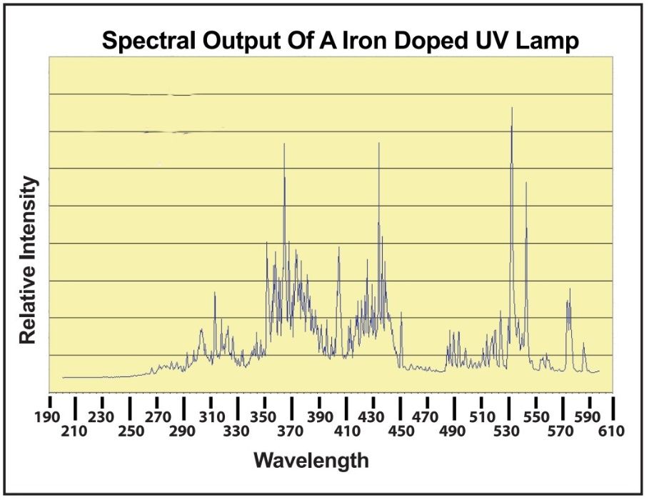 Bec Lampa UV UltraViolete Ariana HP 500