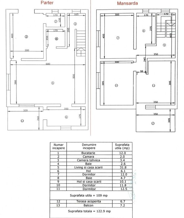 Duplex modern 109 mp + 411 mp teren | mobilat complet | aproape Family Market Miroslava