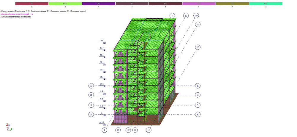 Расчёт в ЛИРА САПР