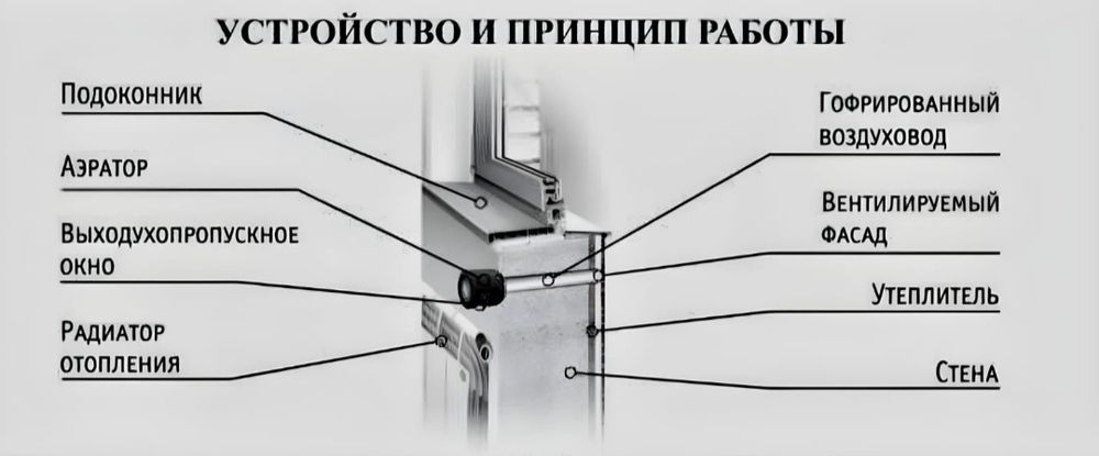 Приточный клапан аэратор новые