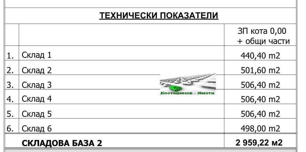 Дава се под наем Склад в Пловдив, Индустриална зона - Север - 2960 кв.м за 12075.27 € - Снимка #12
