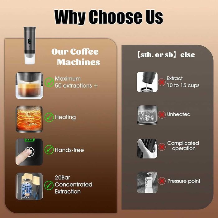 Преносима Кафемашина 3-в-1 с Дисплей (Nespresso, Dolce Gusto, Мляно кафе