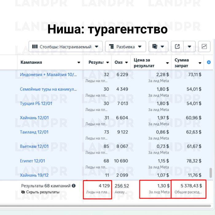 Таргет СММ ведение аккаунта под ключ